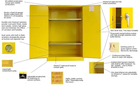 rfid tags in flammable cabinet|Hazardous Material Cabinets .